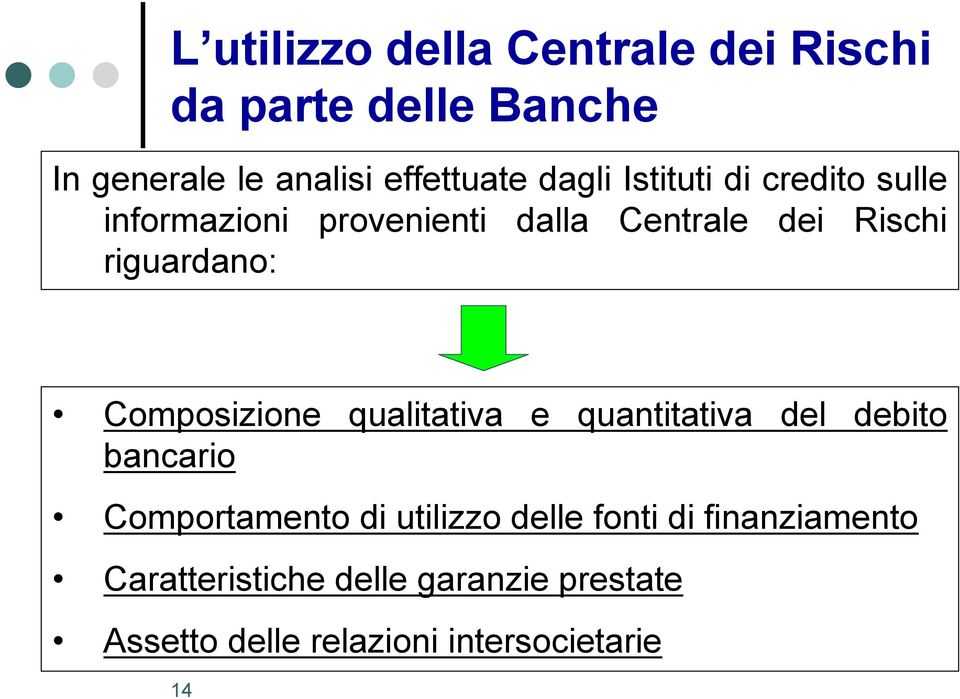 Composizione qualitativa e quantitativa del debito bancario Comportamento di utilizzo delle