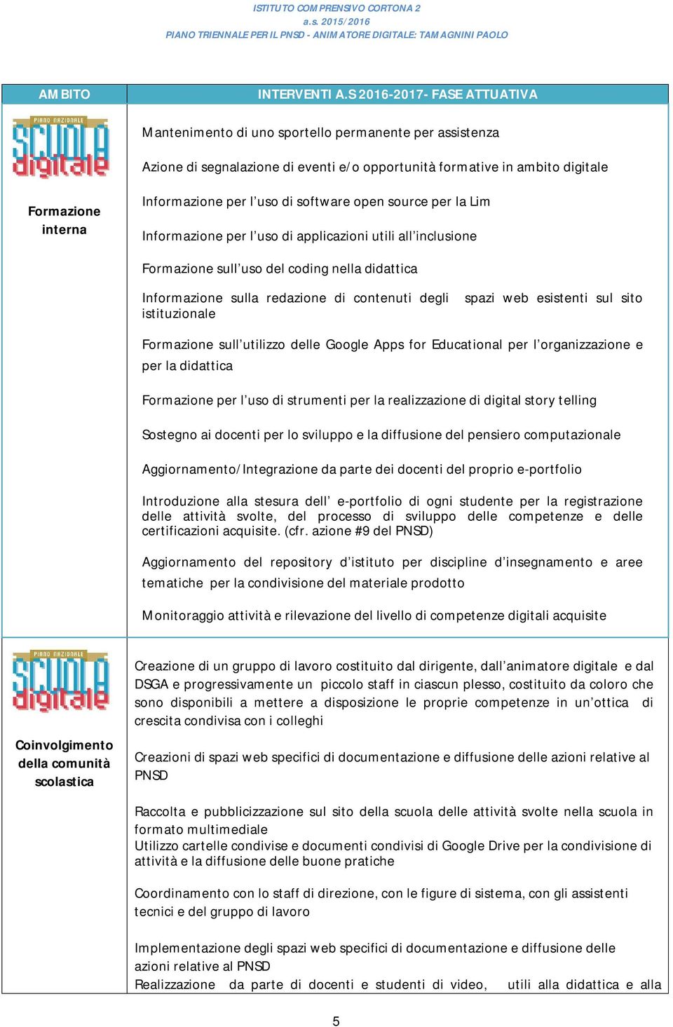 uso di software open source per la Lim Informazione per l uso di applicazioni utili all inclusione Formazione sull uso del coding nella didattica Informazione sulla redazione di contenuti degli