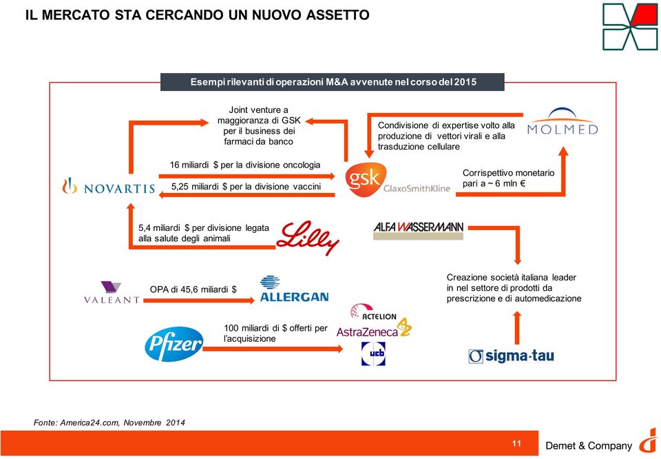 e alla trasduzione cellulare Corrispettivo monetario pari a ~ 6 mln 5,4 miliardi $ per divisione legata alla salute degli animali OPA di 45,6 miliardi $ Creazione