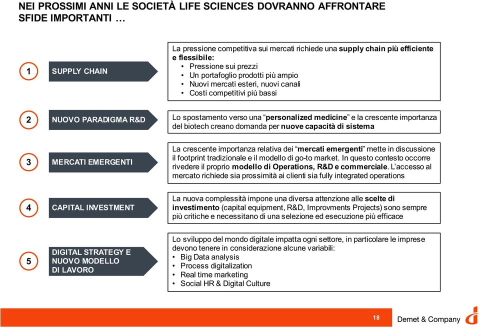 importanza del biotech creano domanda per nuove capacità di sistema 3 MERCATI EMERGENTI La crescente importanza relativa dei mercati emergenti mette in discussione il footprint tradizionale e il