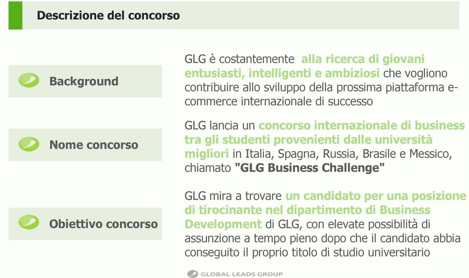 Italia, Spagna, Russia, Brasile e Messico, chiamato "GLG Business Challenge" Obiettivo concorso GLG mira a trovare un candidato per una posizione di tirocinante nel