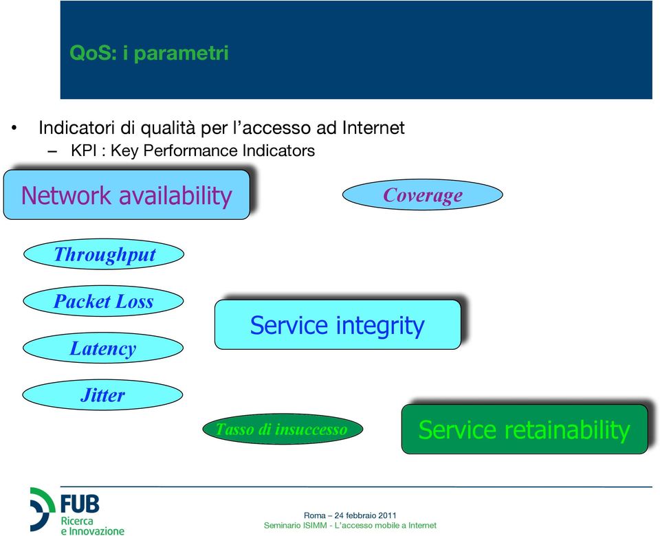 availability Coverage Throughput Packet Loss Latency