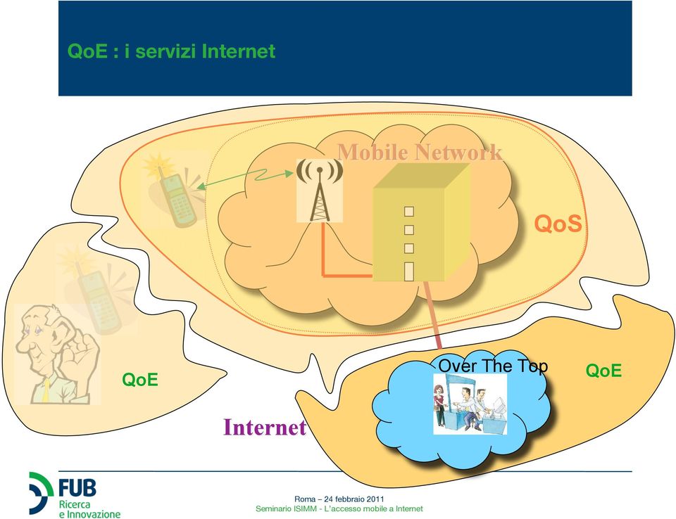 Network QoS