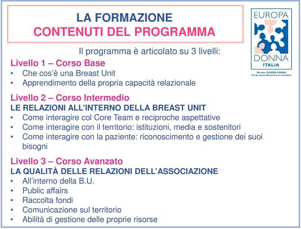 interagire con il territorio: istituzioni, media e sostenitori Come interagire con la paziente: riconoscimento e gestione dei suoi bisogni Livello 3 Corso