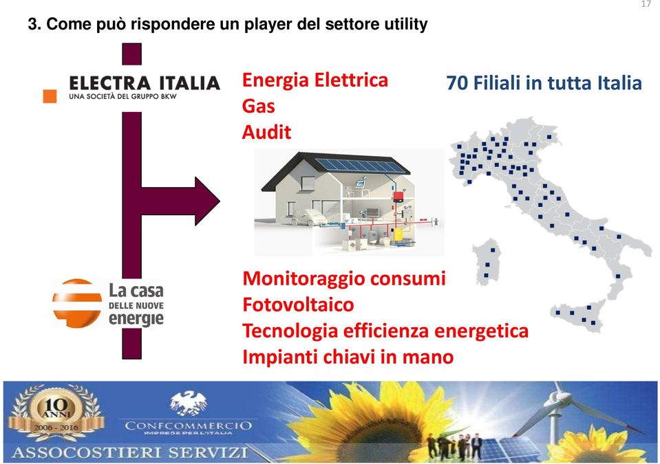 in tutta Italia Monitoraggio consumi Fotovoltaico