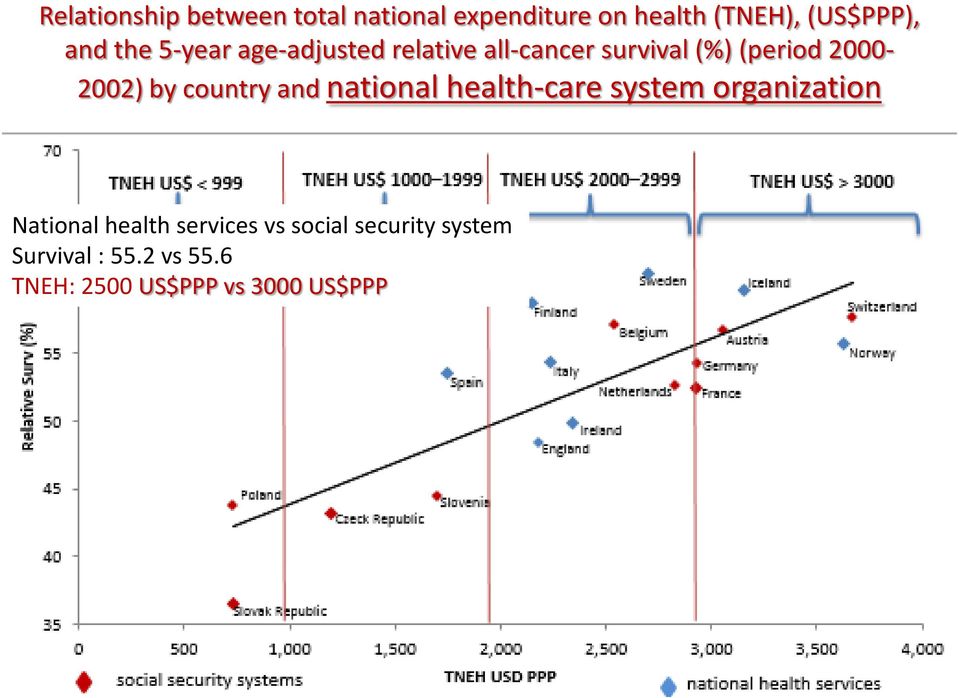 country and national health-care system organization National health services
