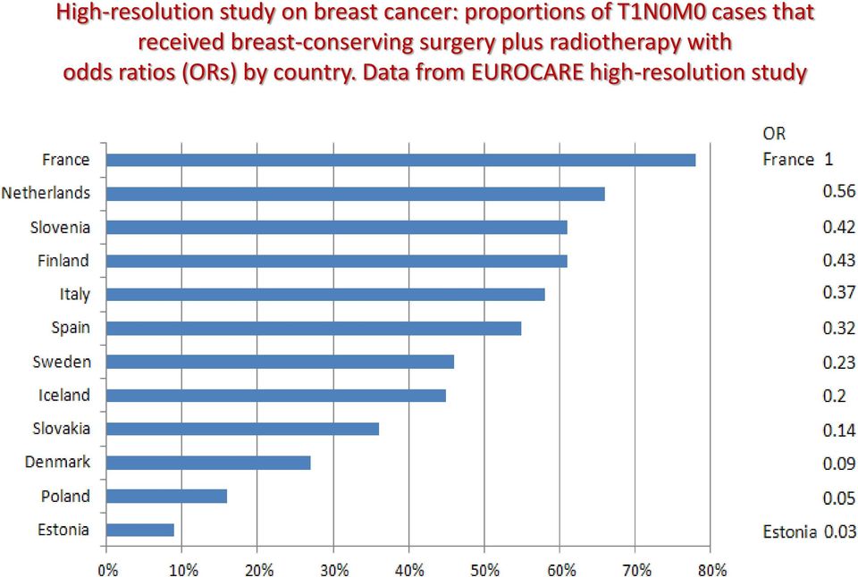 breast-conserving surgery plus radiotherapy with