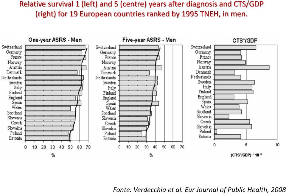 European countries ranked by 1995 TNEH, in men.