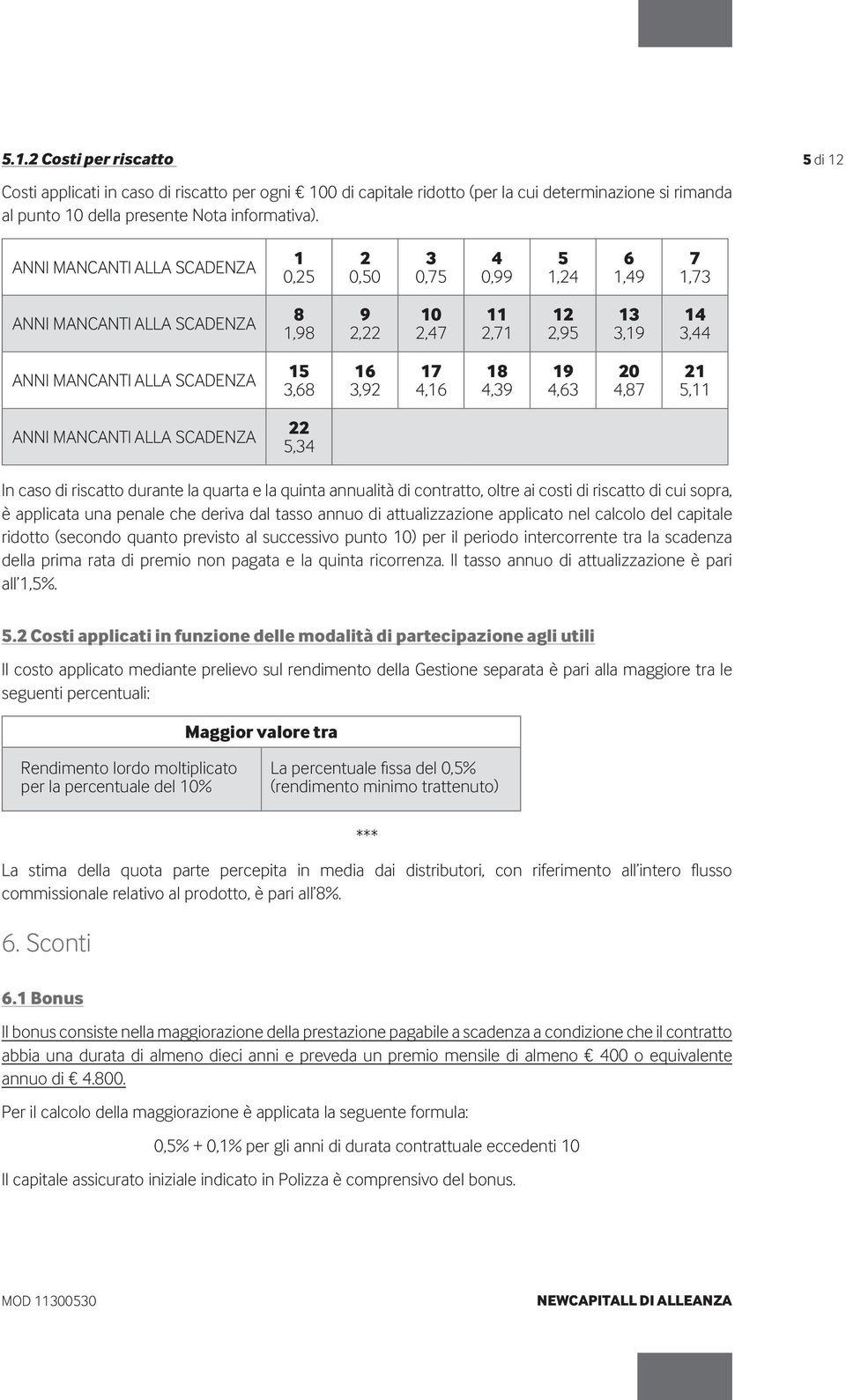 3,68 16 3,92 17 4,16 18 4,39 19 4,63 20 4,87 21 5,11 ANNI MANCANTI ALLA SCADENZA 22 5,34 In caso di riscatto durante la quarta e la quinta annualità di contratto, oltre ai costi di riscatto di cui