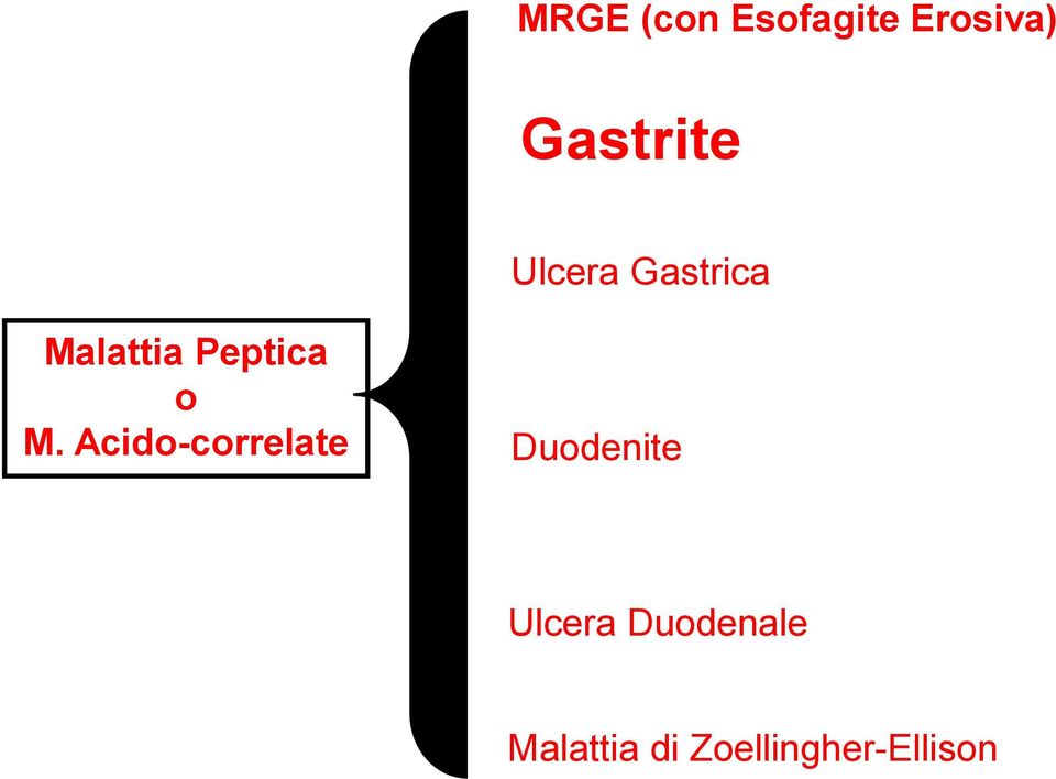 Acido-correlate Duodenite Ulcera