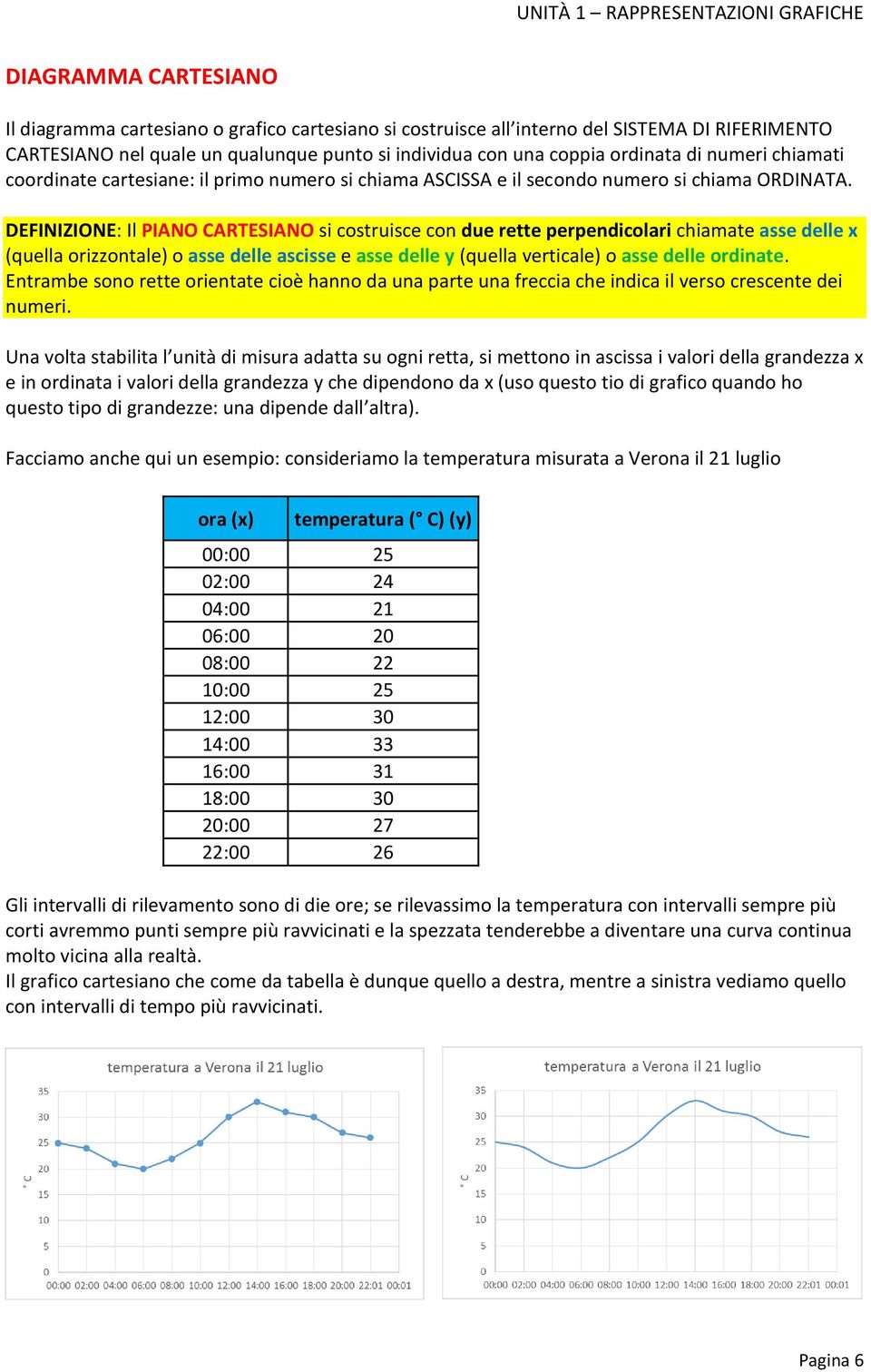 DEFINIZIONE: Il PIANO CARTESIANO si costruisce con due rette perpendicolari chiamate asse delle x (quella orizzontale) o asse delle ascisse e asse delle y (quella verticale) o asse delle ordinate.