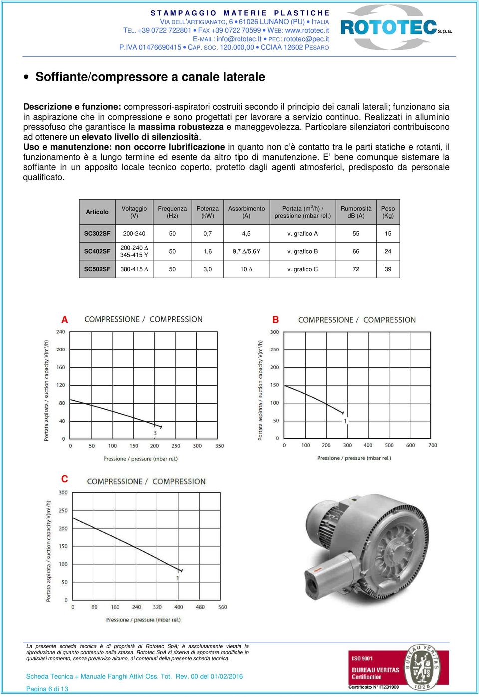 Particolare silenziatori contribuiscono ad ottenere un elevato livello di silenziosità.