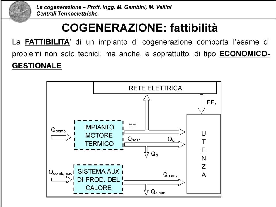 tipo ECONOMICO- GESTIONALE RETE ELETTRICA EE r Q comb Q comb, aux IMPIANTO