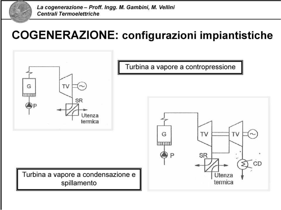 a contropressione Turbina a