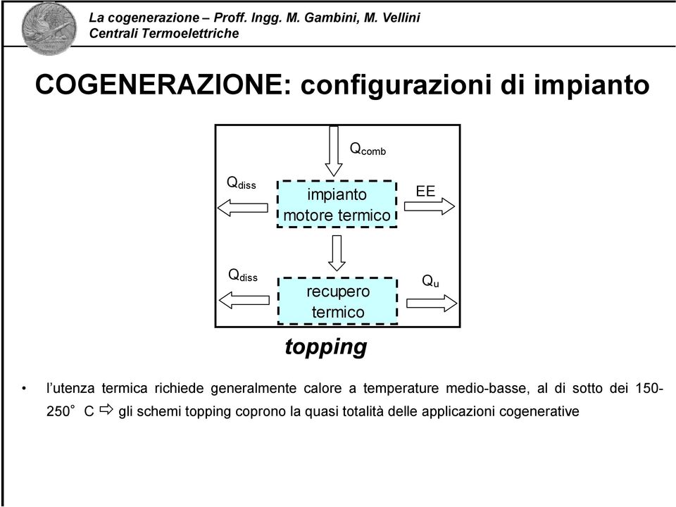 richiede generalmente calore a temperature medio-basse, al di sotto dei