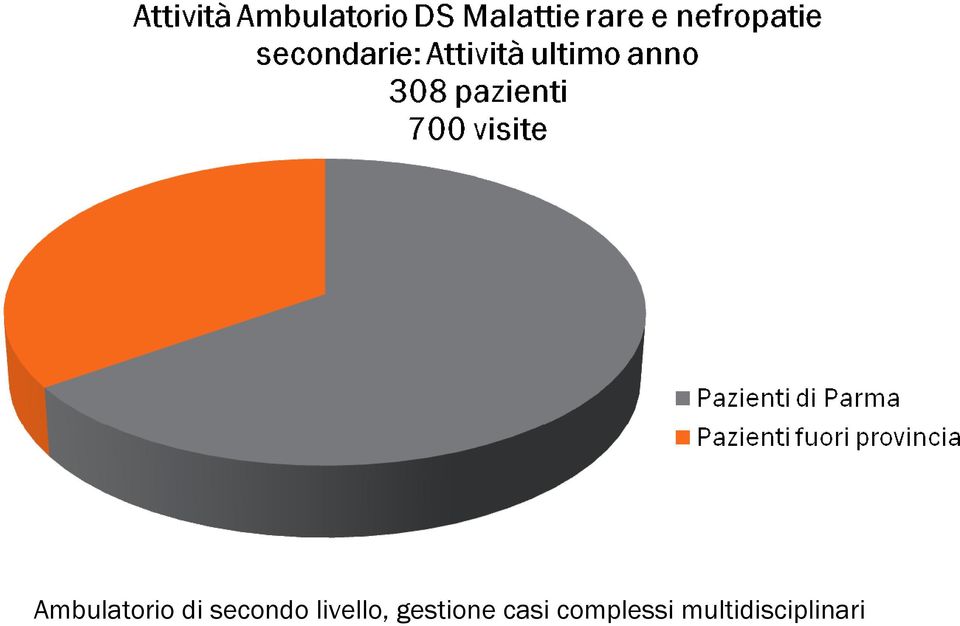 gestione casi