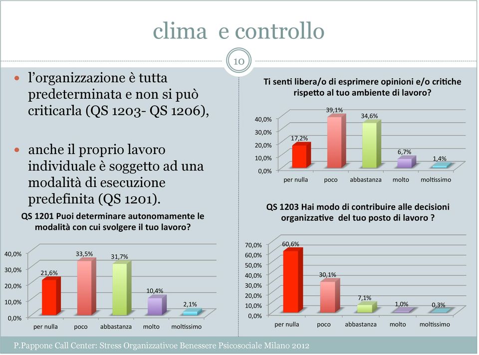 10 Ti sen2 libera/o di esprimere opinioni e/o cri2che rispeho al tuo ambiente di lavoro?