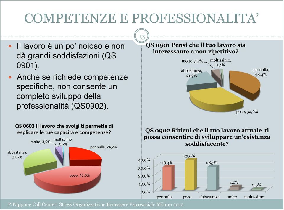 13 QS 0901 Pensi che il tuo lavoro sia interessante e non ripetitivo?