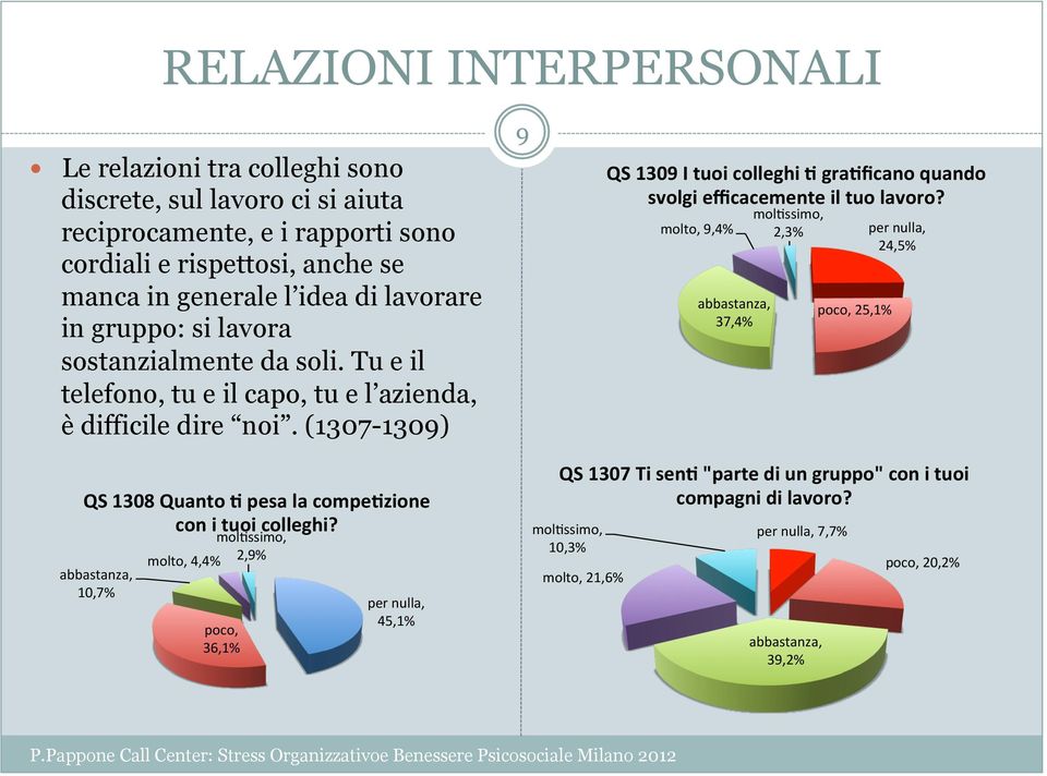 (1307-1309) QS 1308 Quanto 2 pesa la compe2zione con i tuoi colleghi?