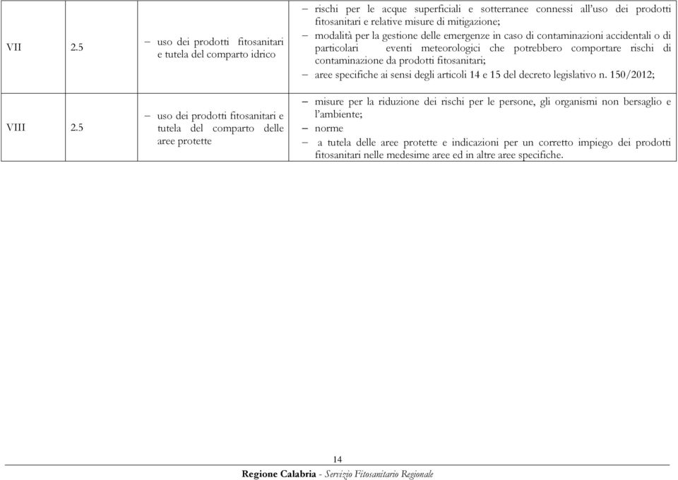 dei prodotti fitosanitari e relative misure di mitigazione; modalità per la gestione delle emergenze in caso di contaminazioni accidentali o di particolari eventi meteorologici che potrebbero