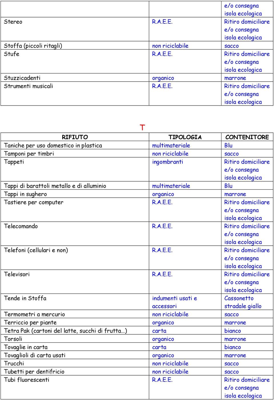 domestico in plastica multimateriale Blu Tamponi per timbri non riciclabile sacco Tappeti ingombranti Ritiro domiciliare Tappi di barattoli metallo e di alluminio multimateriale Blu Tappi in sughero