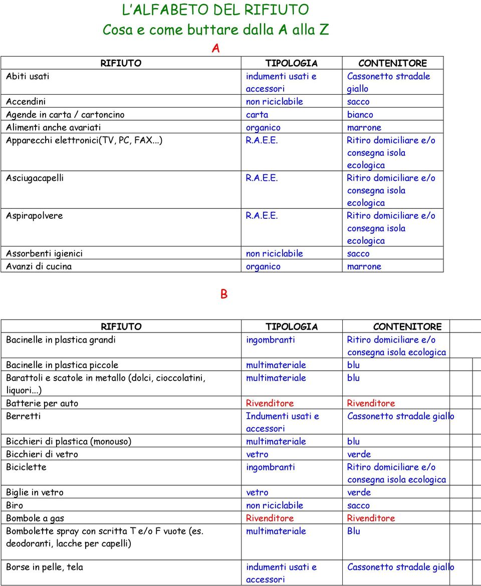 E. Ritiro domiciliare e/o Asciugacapelli R.A.E.E. Ritiro domiciliare e/o Aspirapolvere R.A.E.E. Ritiro domiciliare e/o Assorbenti igienici non riciclabile sacco Avanzi di cucina organico marrone B