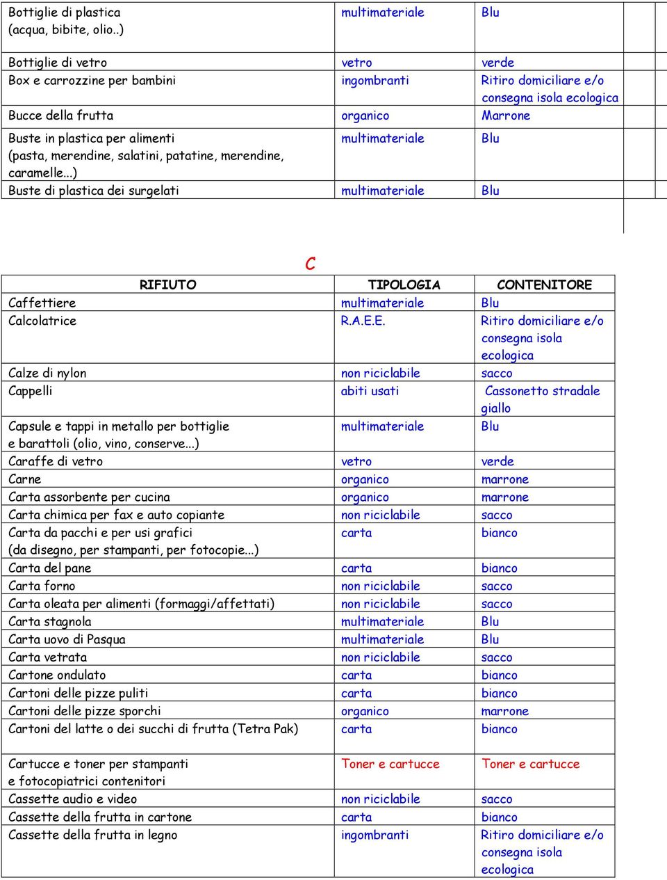 multimateriale Blu (pasta, merendine, salatini, patatine, merendine, caramelle...) Buste di plastica dei surgelati multimateriale Blu C Caffettiere multimateriale Blu Calcolatrice R.A.E.