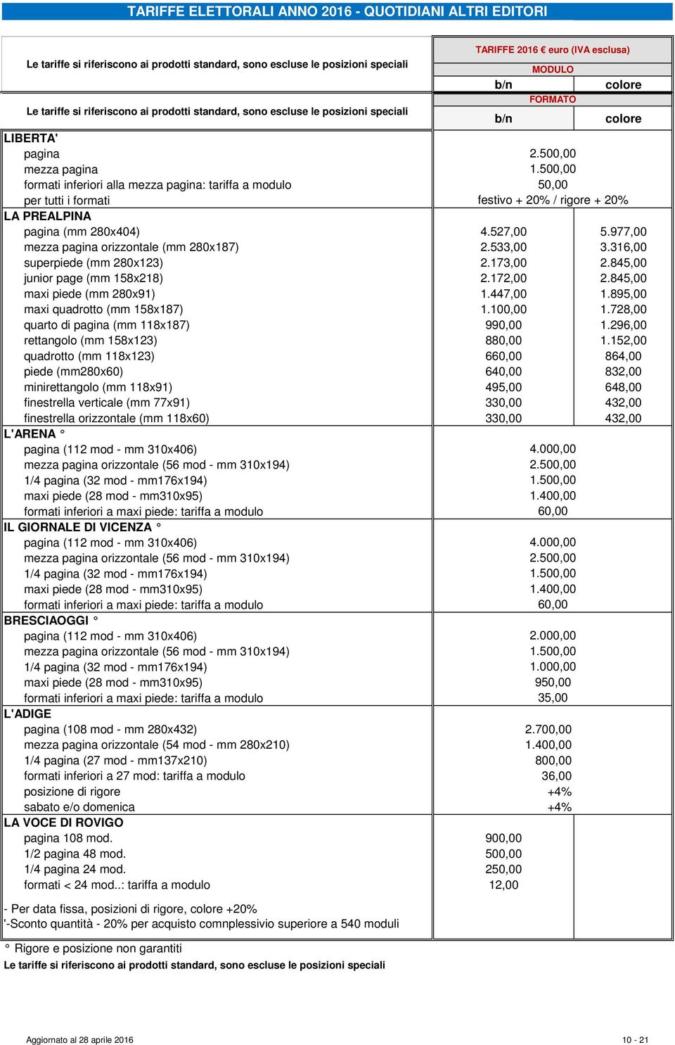 pagina (mm 280x404) 4.527,00 5.977,00 mezza pagina orizzontale (mm 280x187) 2.533,00 3.316,00 superpiede (mm 280x123) 2.173,00 2.845,00 junior page (mm 158x218) 2.172,00 2.