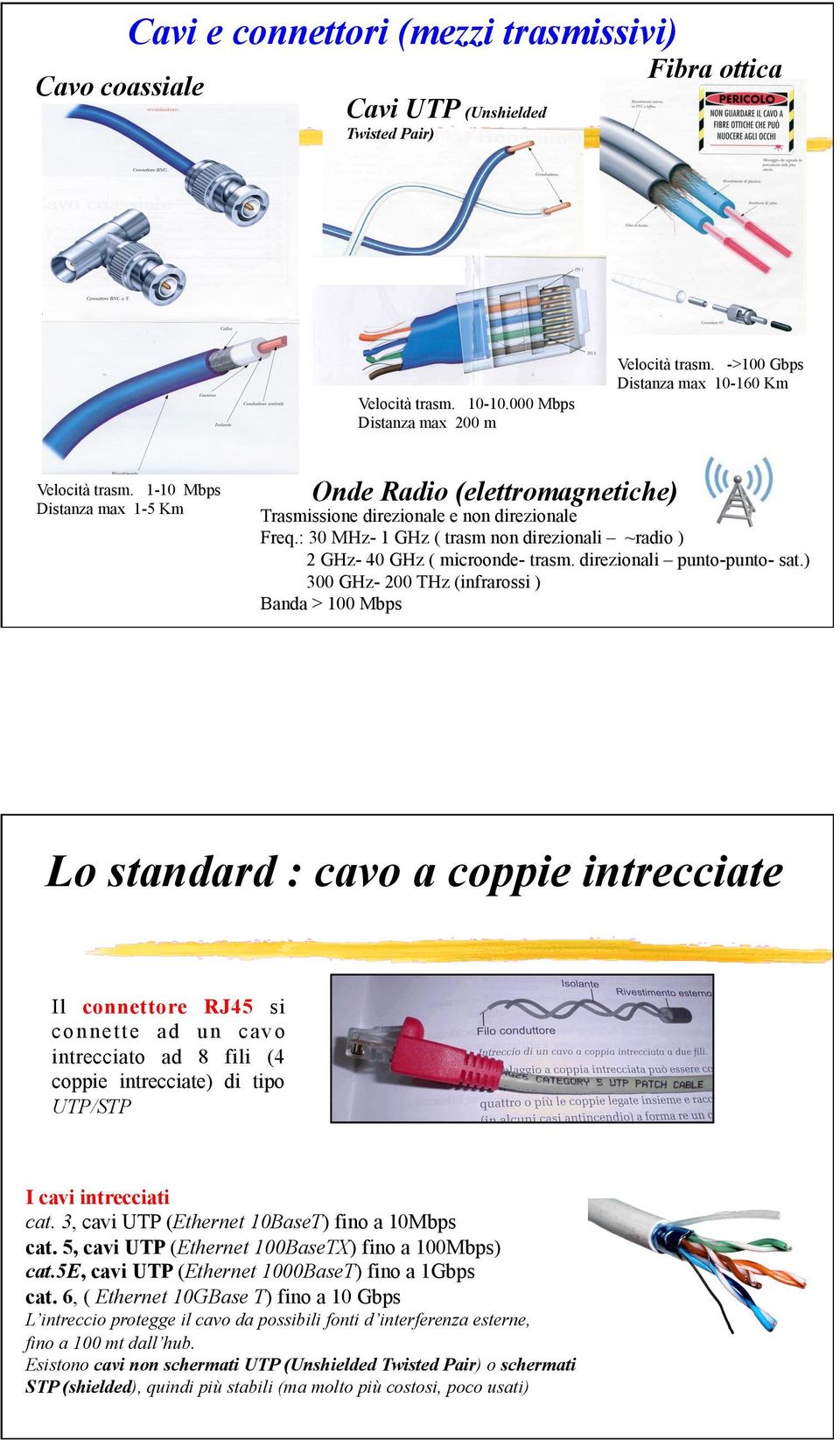 : 30 MHz- 1 GHz ( trasm non direzionali ~radio ) 2 GHz- 40 GHz ( microonde- trasm. direzionali punto-punto- sat.