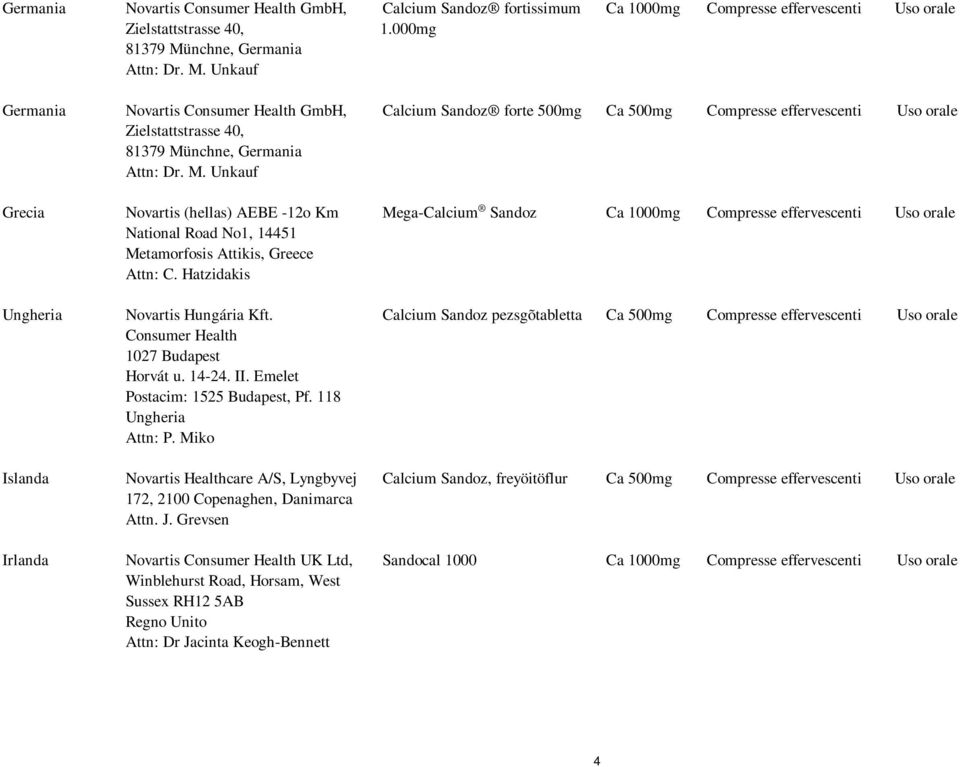 nchne, Germania Attn: Dr. M. Unkauf Novartis (hellas) AEBE -12o Km National Road No1, 14451 Metamorfosis Attikis, Greece Attn: C. Hatzidakis Novartis Hungária Kft.