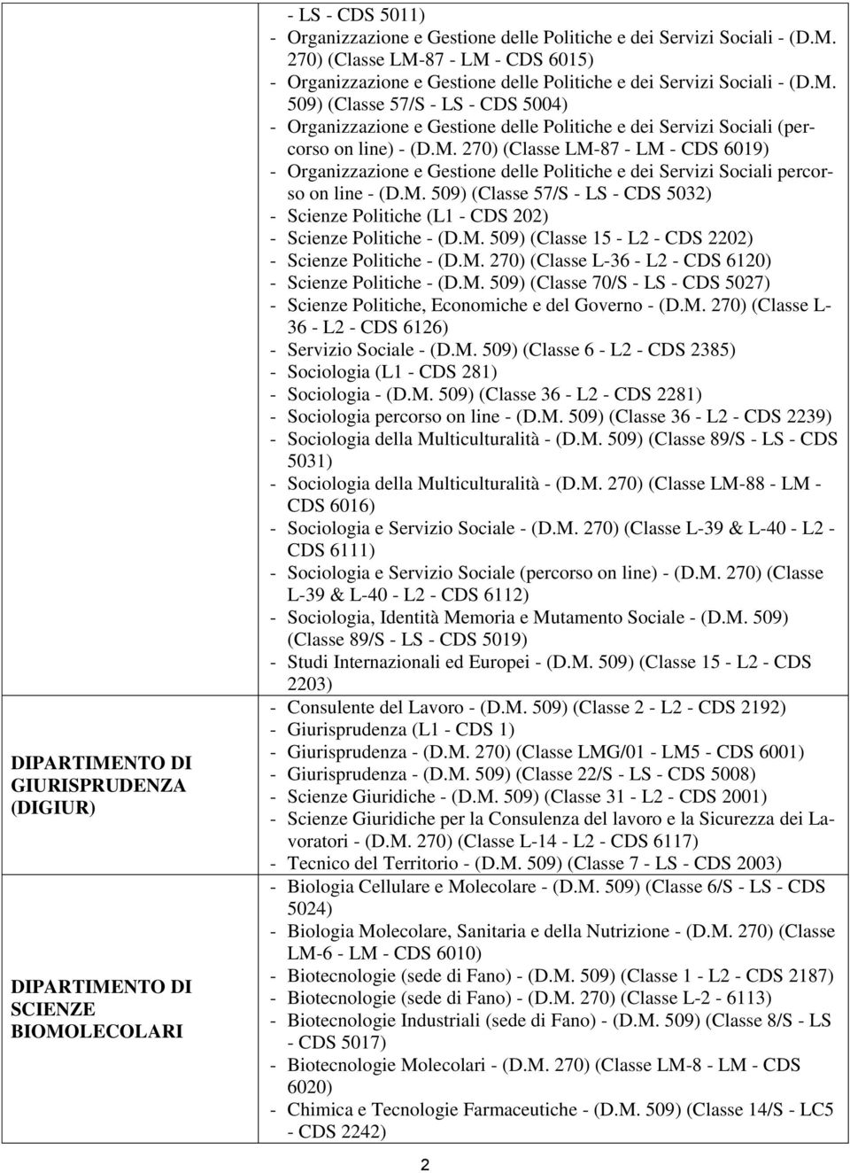 M. 509) (Classe 57/S - LS - CDS 5032) - Scienze Politiche (L1 - CDS 202) - Scienze Politiche - (D.M. 509) (Classe 15 - L2 - CDS 2202) - Scienze Politiche - (D.M. 270) (Classe L-36 - L2 - CDS 6120) - Scienze Politiche - (D.