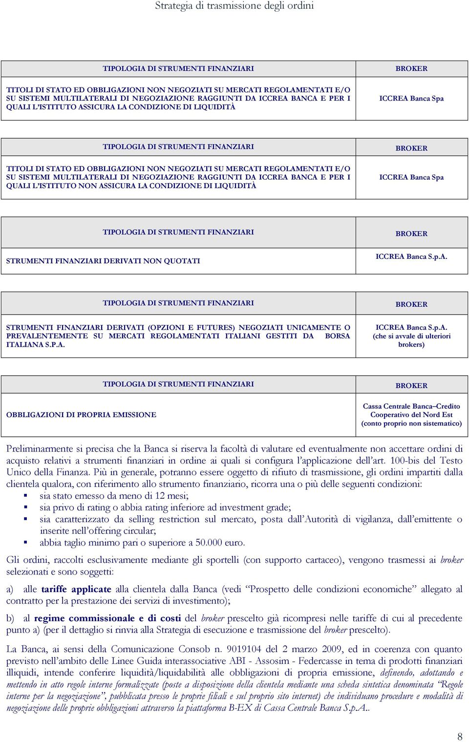 ASSICURA LA CONDIZIONE DI LIQUIDITÀ ICCREA Banca Spa STRUMENTI FINANZIARI DERIVATI NON QUOTATI ICCREA Banca S.p.A. STRUMENTI FINANZIARI DERIVATI (OPZIONI E FUTURES) NEGOZIATI UNICAMENTE O PREVALENTEMENTE SU MERCATI REGOLAMENTATI ITALIANI GESTITI DA BORSA ITALIANA S.