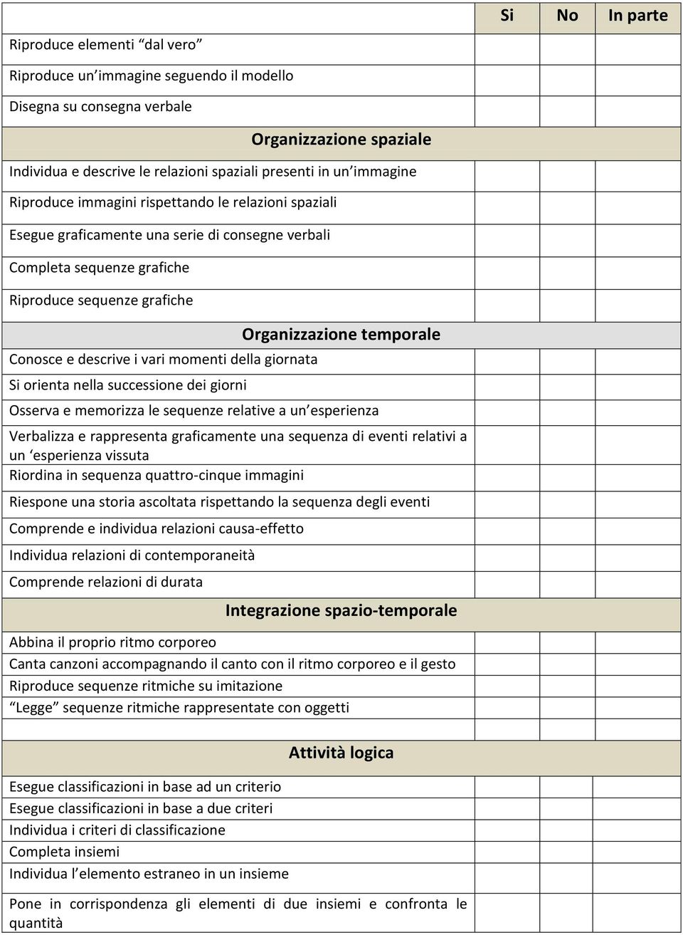 orienta nella successione dei giorni Organizzazione temporale Osserva e memorizza le sequenze relative a un esperienza Verbalizza e rappresenta graficamente una sequenza di eventi relativi a un