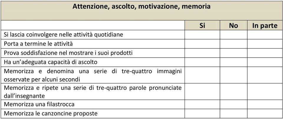 e denomina una serie di tre-quattro immagini osservate per alcuni secondi Memorizza e ripete una serie di