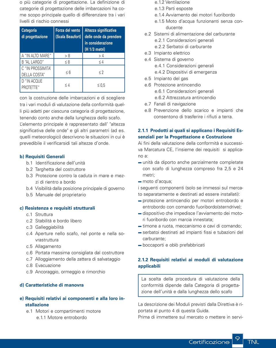 di progettazione (Scala Beaufort) delle onde da prendere in considerazione (H 1/3 metri) A IN ALTO MARE > 8 > 4 B AL LARGO 8 4 C IN PROSSIMITA DELLA COSTA 6 2 D IN ACQUE PROTETTE 4 0,5 con la