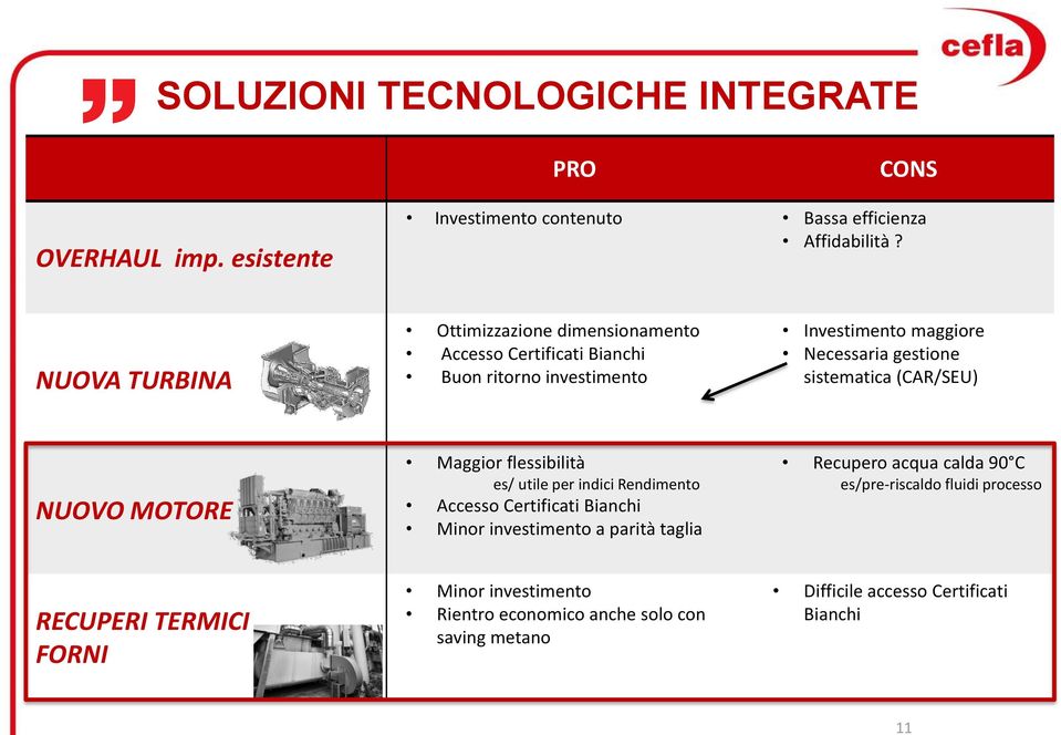 sistematica (CAR/SEU) NUOVO MOTORE Maggior flessibilità es/ utile per indici Rendimento Accesso Certificati Bianchi Minor investimento a parità