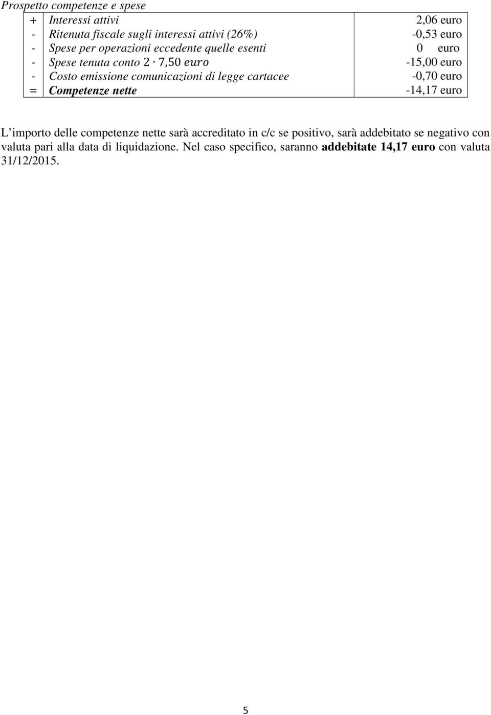 euro 0 euro -15,00 euro -0,70 euro -14,17 euro L importo delle competenze nette sarà accreditato in c/c se positivo, sarà