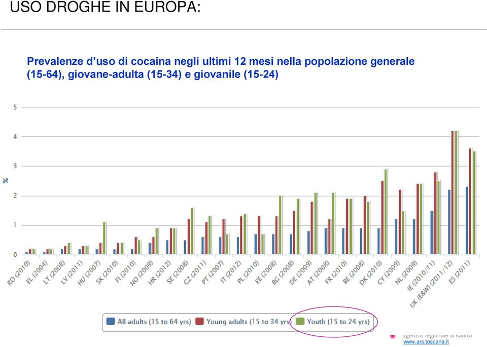 nella popolazione generale (15-64),