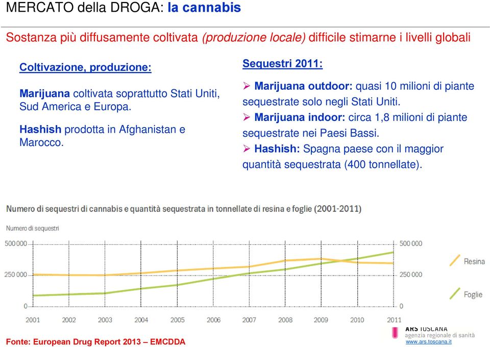 Sequestri 2011: Marijuana outdoor: quasi 10 milioni di piante sequestrate solo negli Stati Uniti.