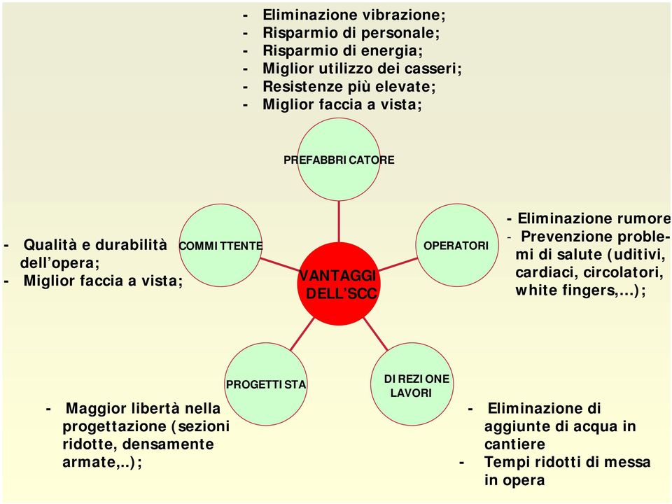 Eliminazione rumore - Prevenzione problemi di salute (uditivi, cardiaci, circolatori, white fingers, ); - Maggior libertà nella progettazione