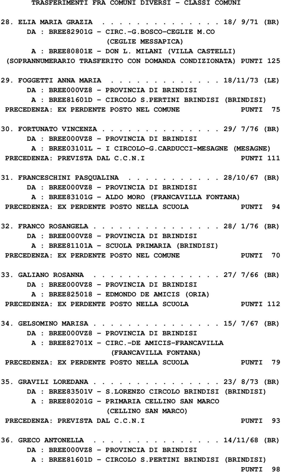 PERTINI BRINDISI (BRINDISI) PRECEDENZA: EX PERDENTE POSTO NEL COMUNE PUNTI 75 30. FORTUNATO VINCENZA.............. 29/ 7/76 (BR) A : BREE03101L - I CIRCOLO-G.