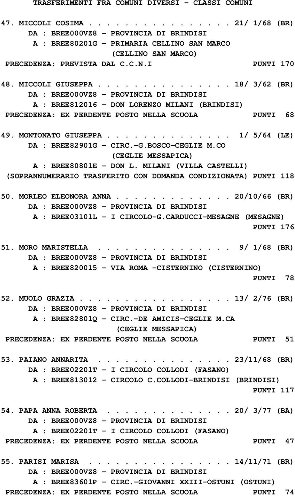 ............. 1/ 5/64 (LE) DA : BREE82901G - CIRC.-G.BOSCO-CEGLIE M.CO A : BREE80801E - DON L. MILANI (VILLA CASTELLI) (SOPRANNUMERARIO TRASFERITO CON DOMANDA CONDIZIONATA) PUNTI 118 50.