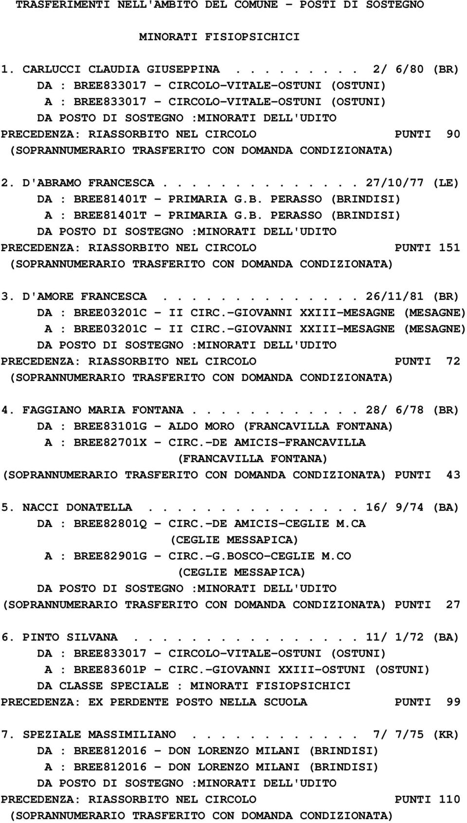 PUNTI 90 (SOPRANNUMERARIO TRASFERITO CON DOMANDA CONDIZIONATA) 2. D'ABR