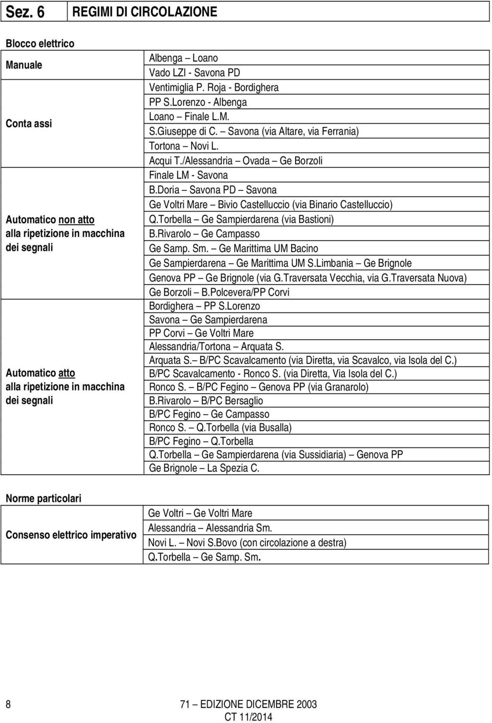 Savona (via Altare, via Ferrania) Tortona Novi L. Acqui T./Alessandria Ovada Ge Borzoli Finale LM - Savona B.Doria Savona PD Savona Ge Voltri Mare Bivio Castelluccio (via Binario Castelluccio) Q.