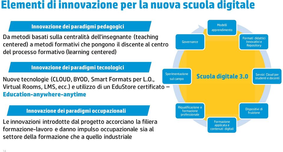 campo Scuola EDOC@WORK digitale 3.0 3.