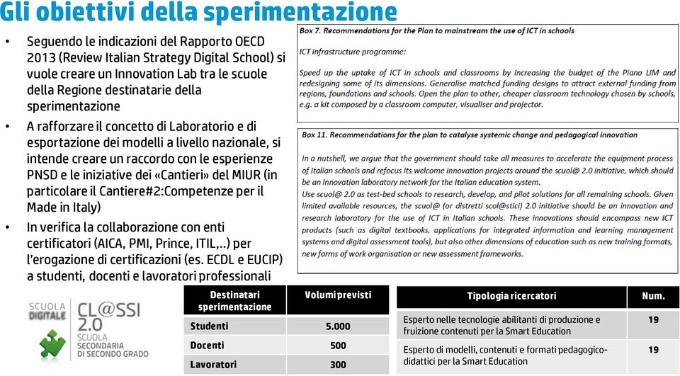 del MIUR (in particolare il Cantiere#2:Competenze per il Made in Italy) In verifica la collaborazione con enti certificatori (AICA, PMI, Prince, ITIL,..) per l erogazione di certificazioni (es.
