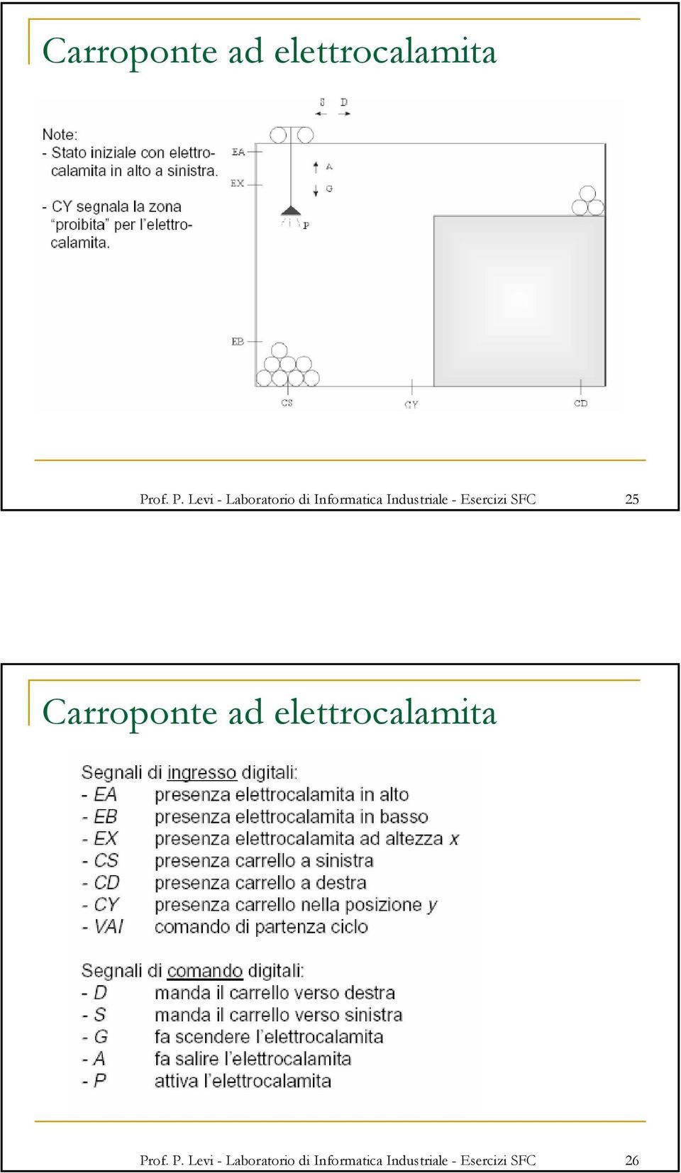 Levi - Laboratorio di Informatica Industriale -