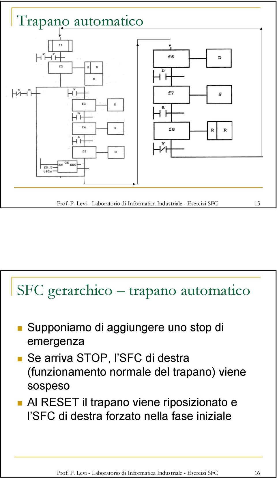 Levi - Laboratorio di Informatica Industriale - Esercizi SFC 15 SFC gerarchico trapano automatico