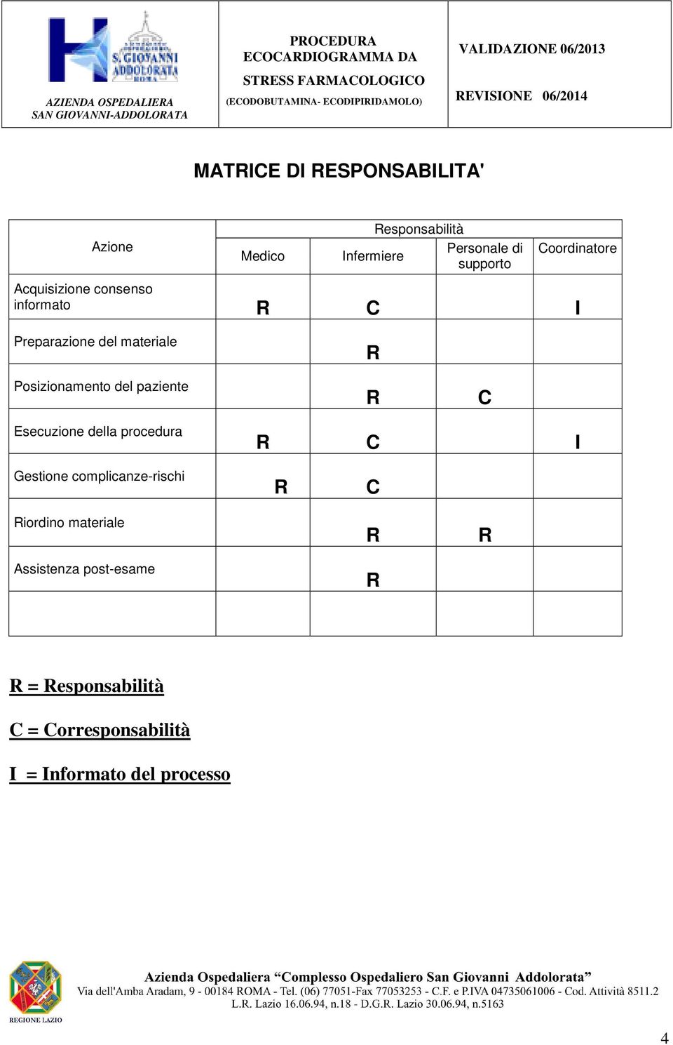 del paziente R R C Esecuzione della procedura R C I Gestione complicanze-rischi R C Riordino