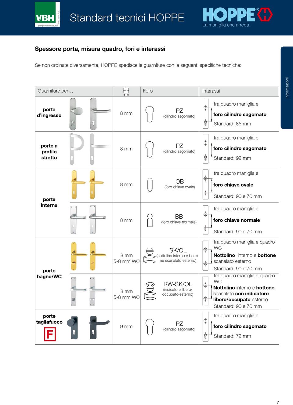 cilindro sagomato Standard: 92 mm tra quadro maniglia e 8 mm OB (foro chiave ovale) foro chiave ovale porte interne 8 mm BB (foro chiave normale) Standard: 90 e 70 mm tra quadro maniglia e foro